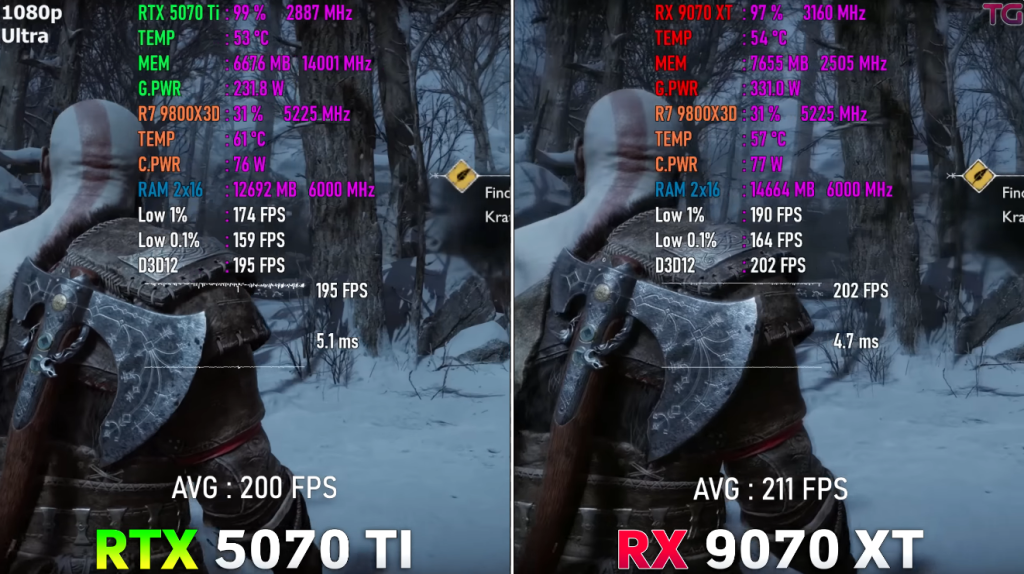 RTX 5070 Ti vs RX 9070 XT-갓오브워