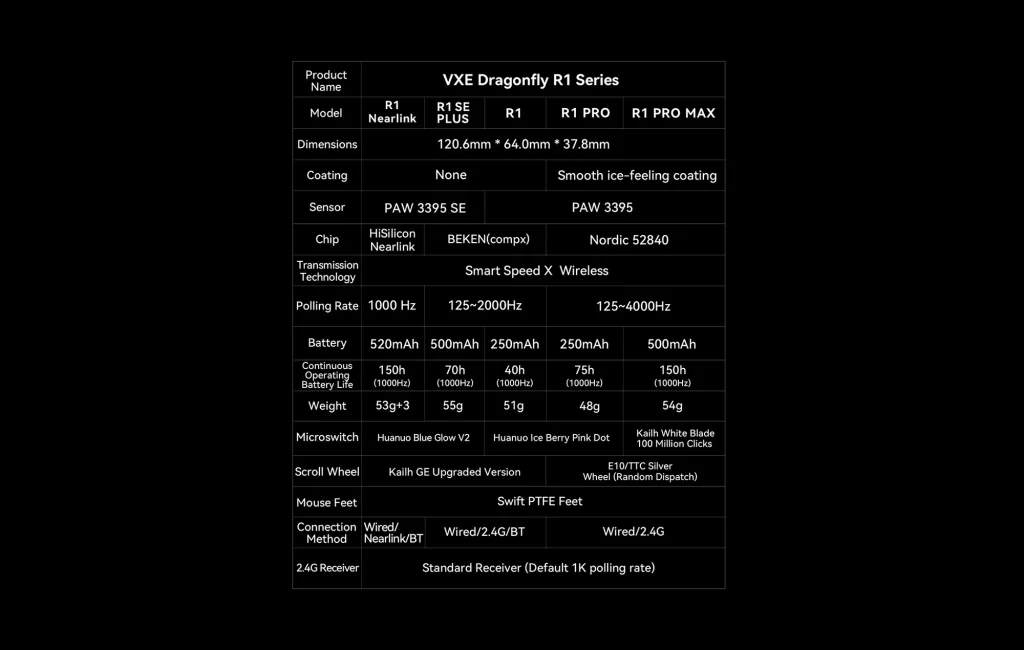 VXE R1 SE+ (SE PLUS) 마우스 사양, 스펙